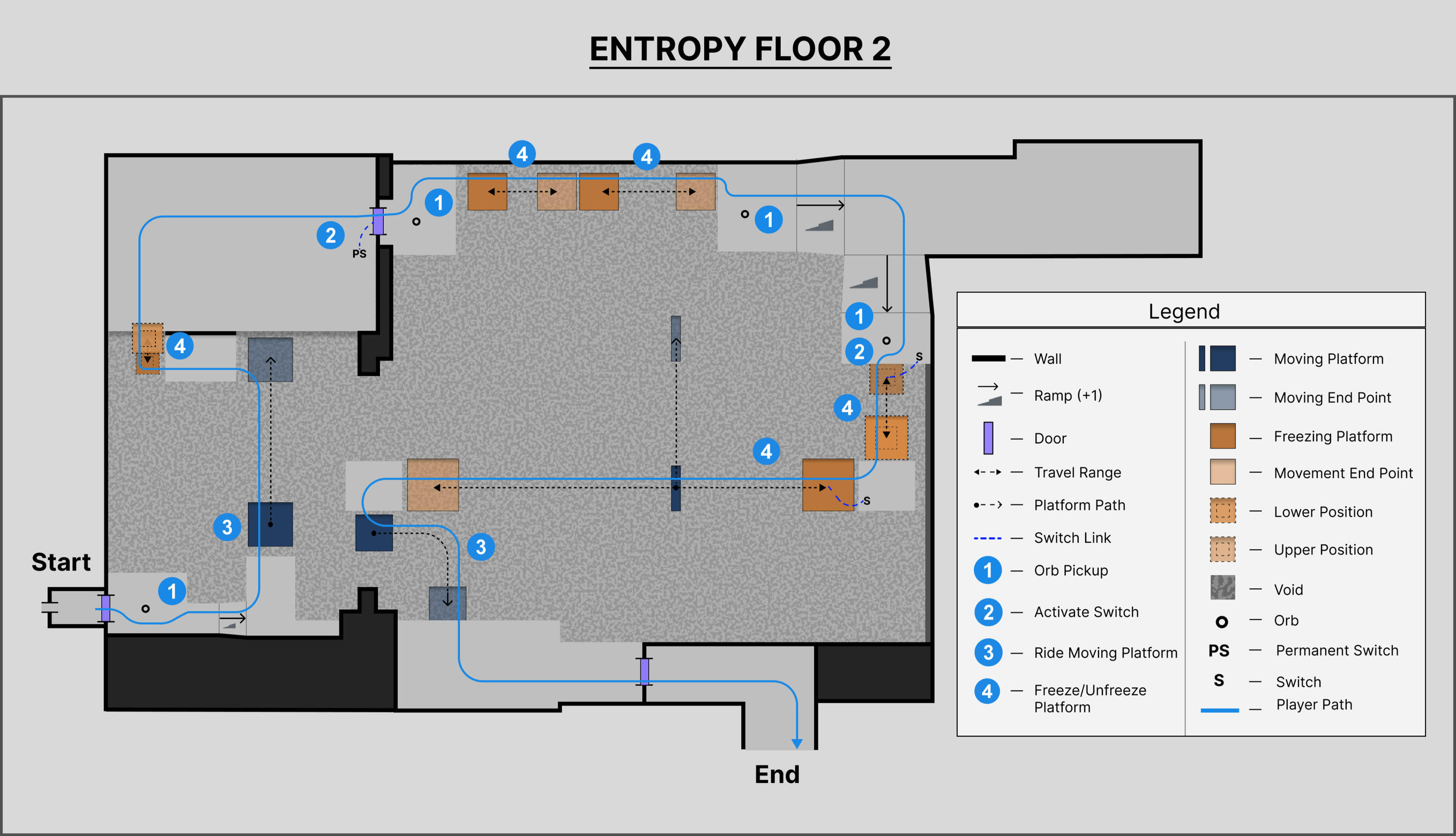 This floor teaches sequencing and timing while keeping navigation simple, one readable loop, with each beat pointing to the next.